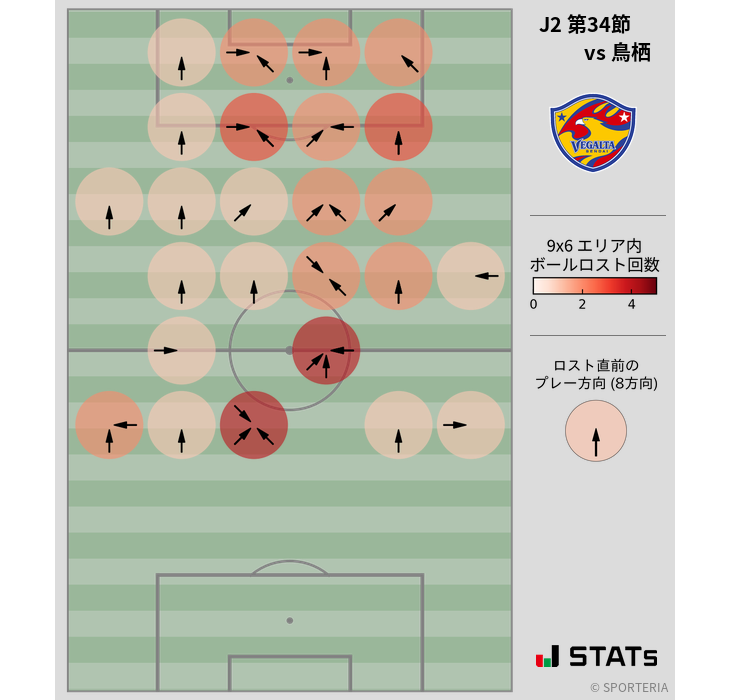 ボールロスト位置