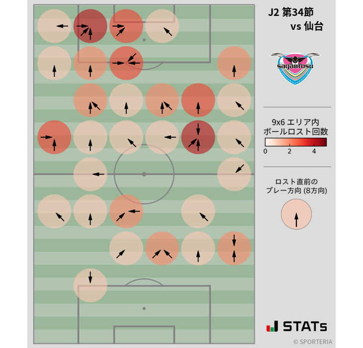 ボールロスト位置