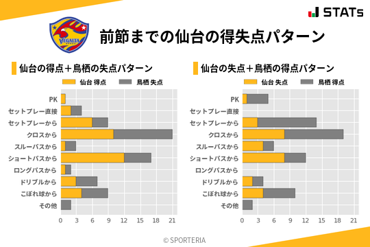 得失点パターン