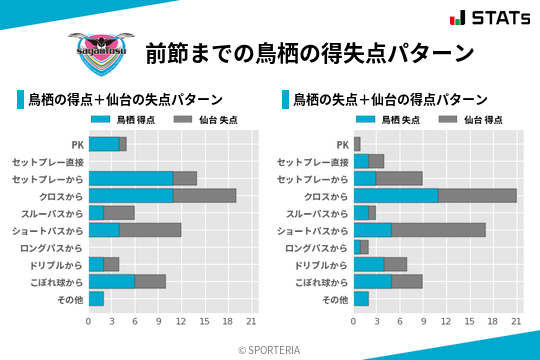 得失点パターン