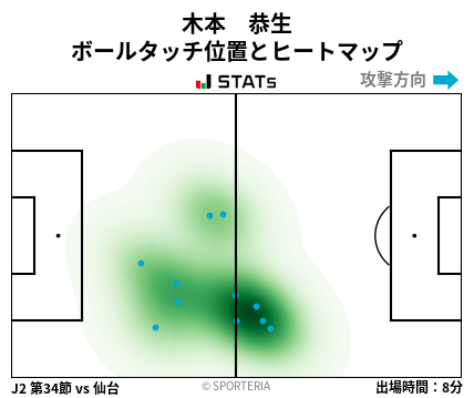 ヒートマップ - 木本　恭生