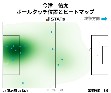 ヒートマップ - 今津　佑太
