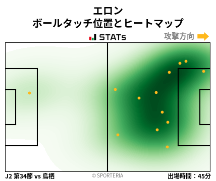ヒートマップ - エロン