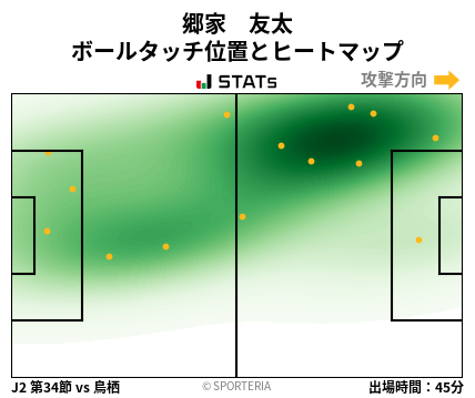 ヒートマップ - 郷家　友太