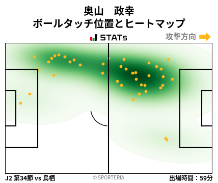 ヒートマップ - 奥山　政幸