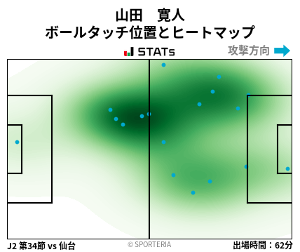 ヒートマップ - 山田　寛人