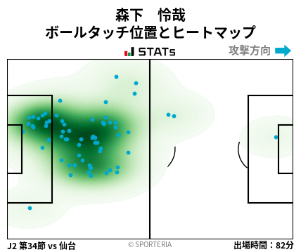 ヒートマップ - 森下　怜哉