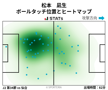 ヒートマップ - 松本　凪生