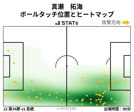 ヒートマップ - 真瀬　拓海
