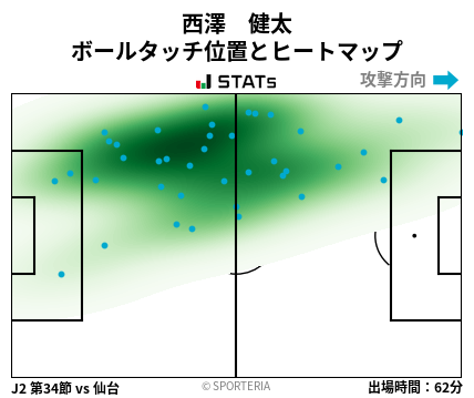 ヒートマップ - 西澤　健太