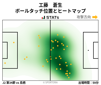 ヒートマップ - 工藤　蒼生