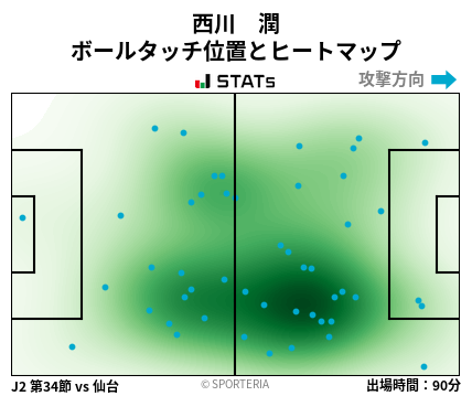 ヒートマップ - 西川　潤