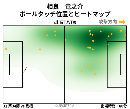 ヒートマップ - 相良　竜之介