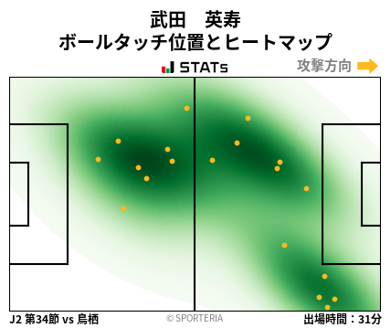 ヒートマップ - 武田　英寿