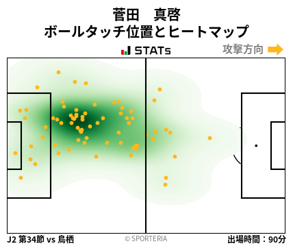 ヒートマップ - 菅田　真啓