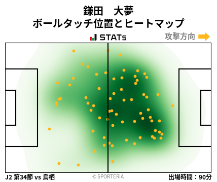 ヒートマップ - 鎌田　大夢