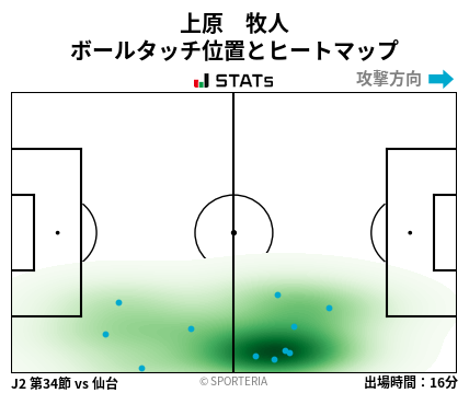ヒートマップ - 上原　牧人