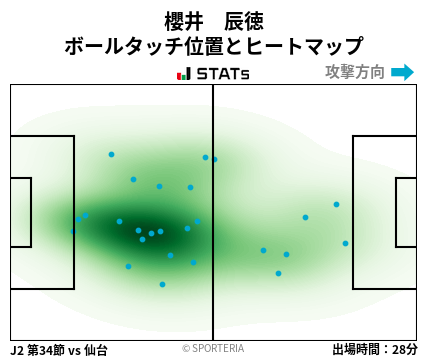 ヒートマップ - 櫻井　辰徳