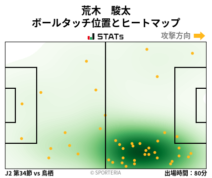 ヒートマップ - 荒木　駿太