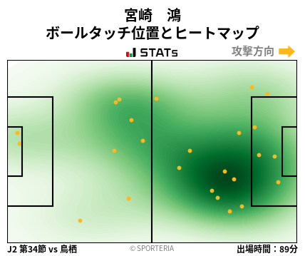 ヒートマップ - 宮崎　鴻