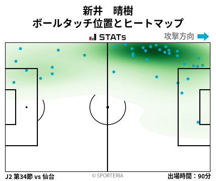 ヒートマップ - 新井　晴樹