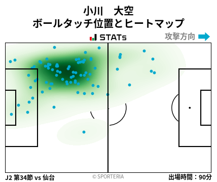 ヒートマップ - 小川　大空