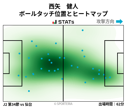 ヒートマップ - 西矢　健人