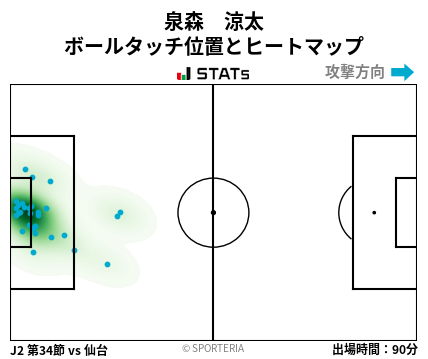 ヒートマップ - 泉森　涼太