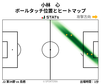 ヒートマップ - 小林　心