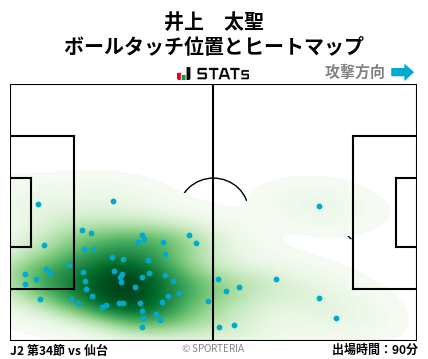 ヒートマップ - 井上　太聖