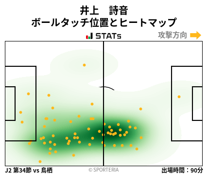 ヒートマップ - 井上　詩音