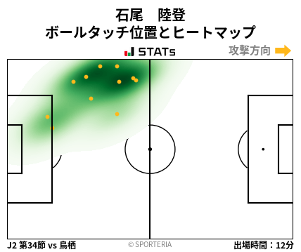 ヒートマップ - 石尾　陸登