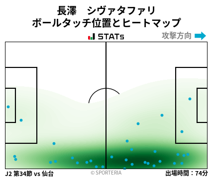 ヒートマップ - 長澤　シヴァタファリ