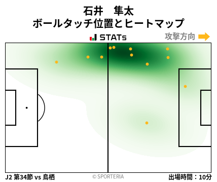 ヒートマップ - 石井　隼太
