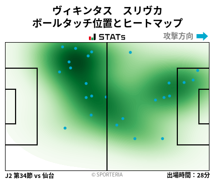 ヒートマップ - ヴィキンタス　スリヴカ