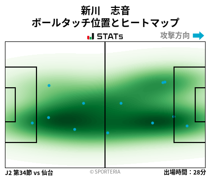 ヒートマップ - 新川　志音
