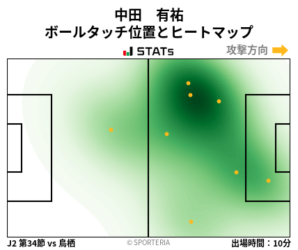 ヒートマップ - 中田　有祐