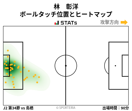 ヒートマップ - 林　彰洋