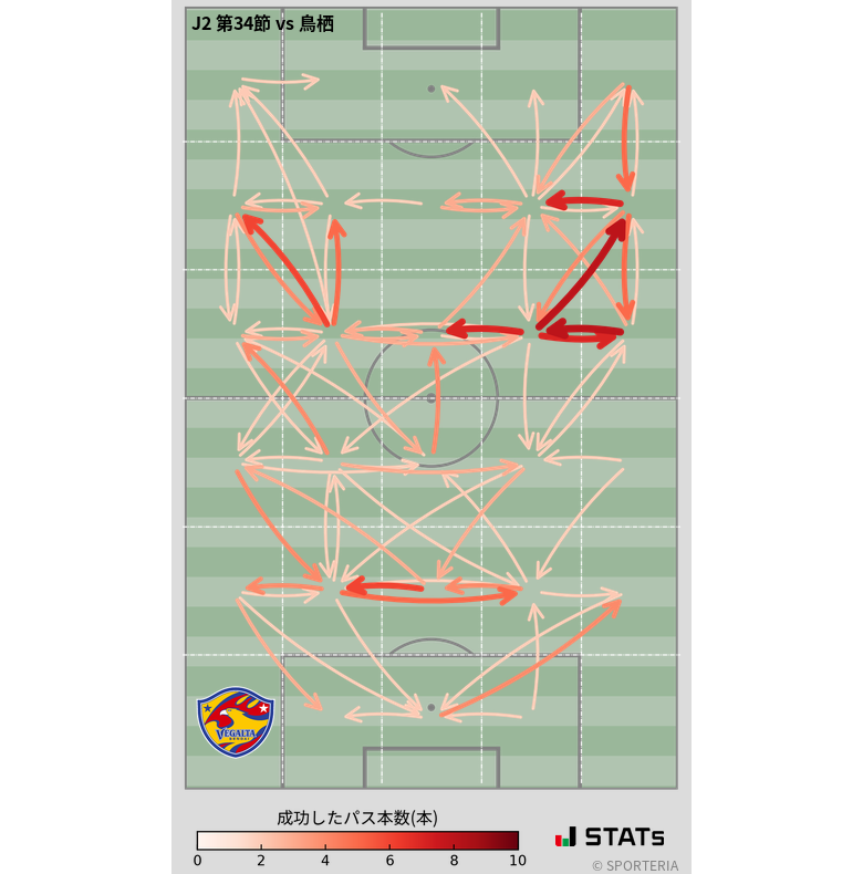 エリア間パス図