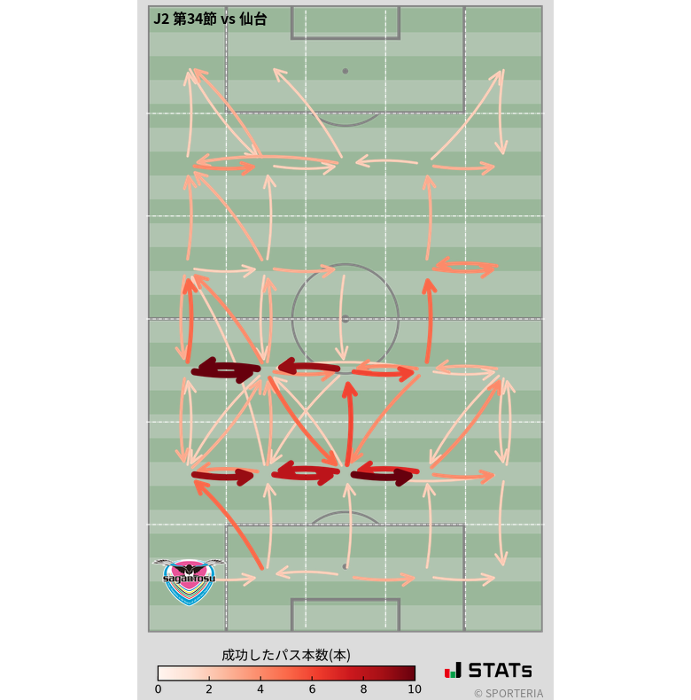 エリア間パス図