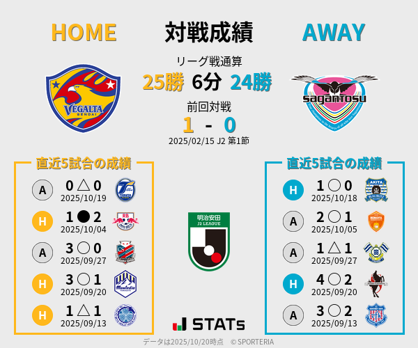 前節までの対戦成績