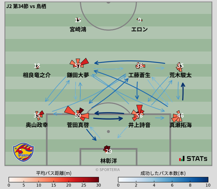 パスソナー・パスネットワーク