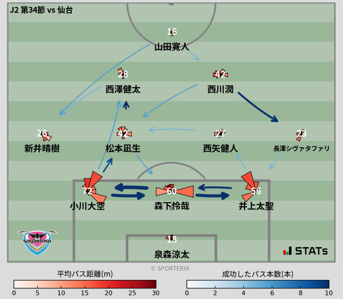 パスソナー・パスネットワーク