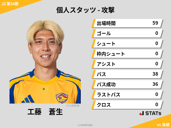 攻撃スタッツ - 工藤　蒼生