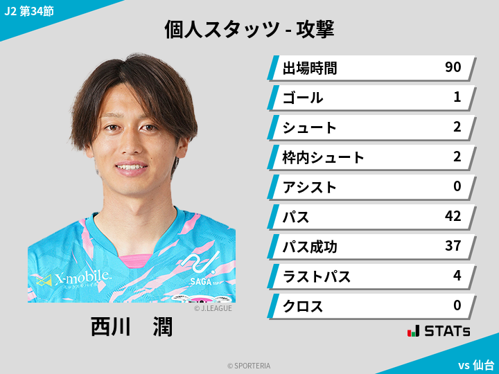 攻撃スタッツ - 西川　潤