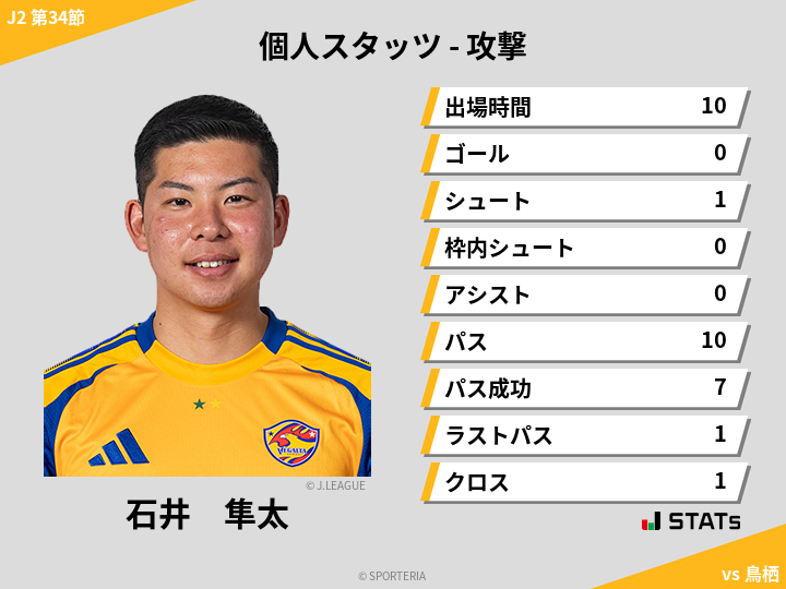 攻撃スタッツ - 石井　隼太