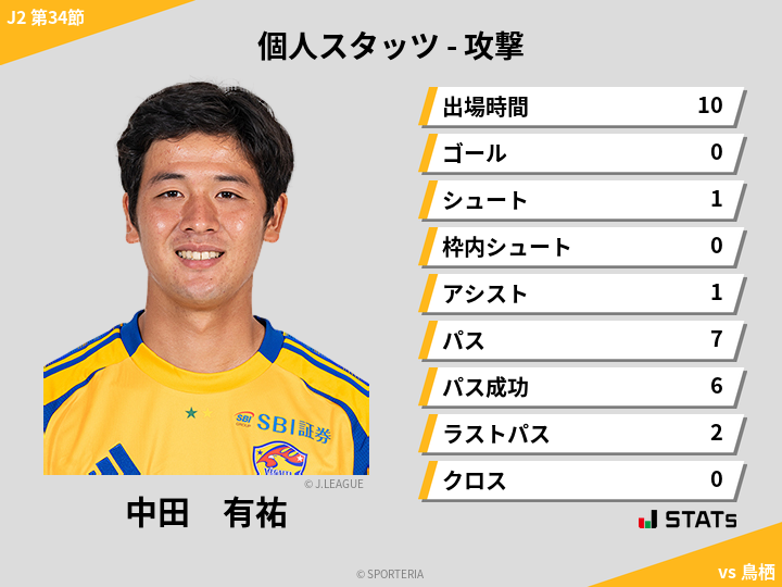 攻撃スタッツ - 中田　有祐