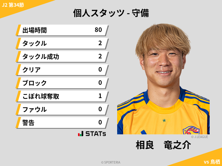 守備スタッツ - 相良　竜之介