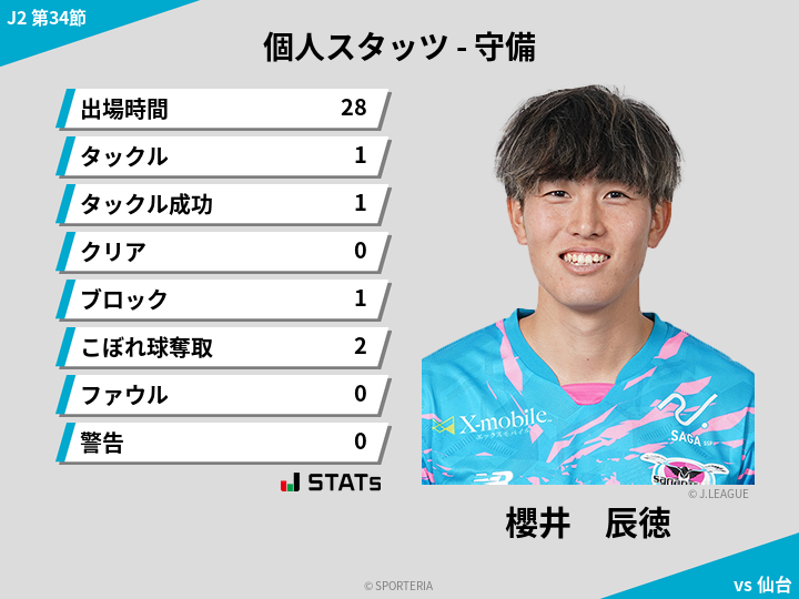守備スタッツ - 櫻井　辰徳