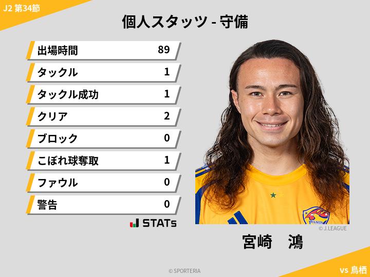 守備スタッツ - 宮崎　鴻